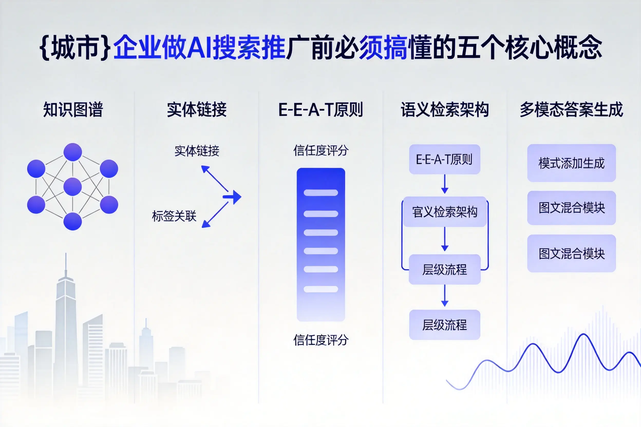 承德企业做AI搜索推广前必须搞懂的五个核心概念
