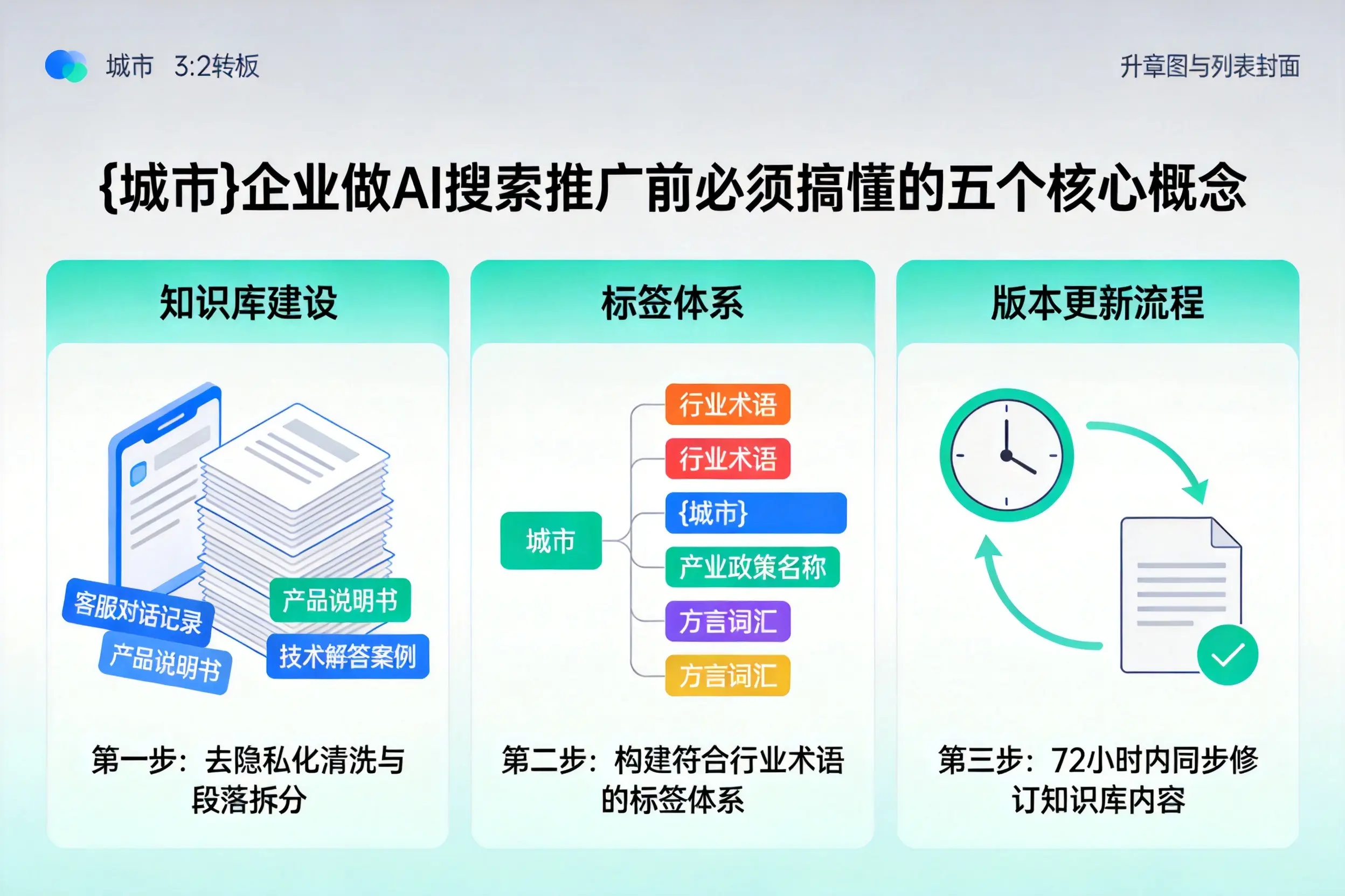 承德企业做AI搜索推广前必须搞懂的五个核心概念