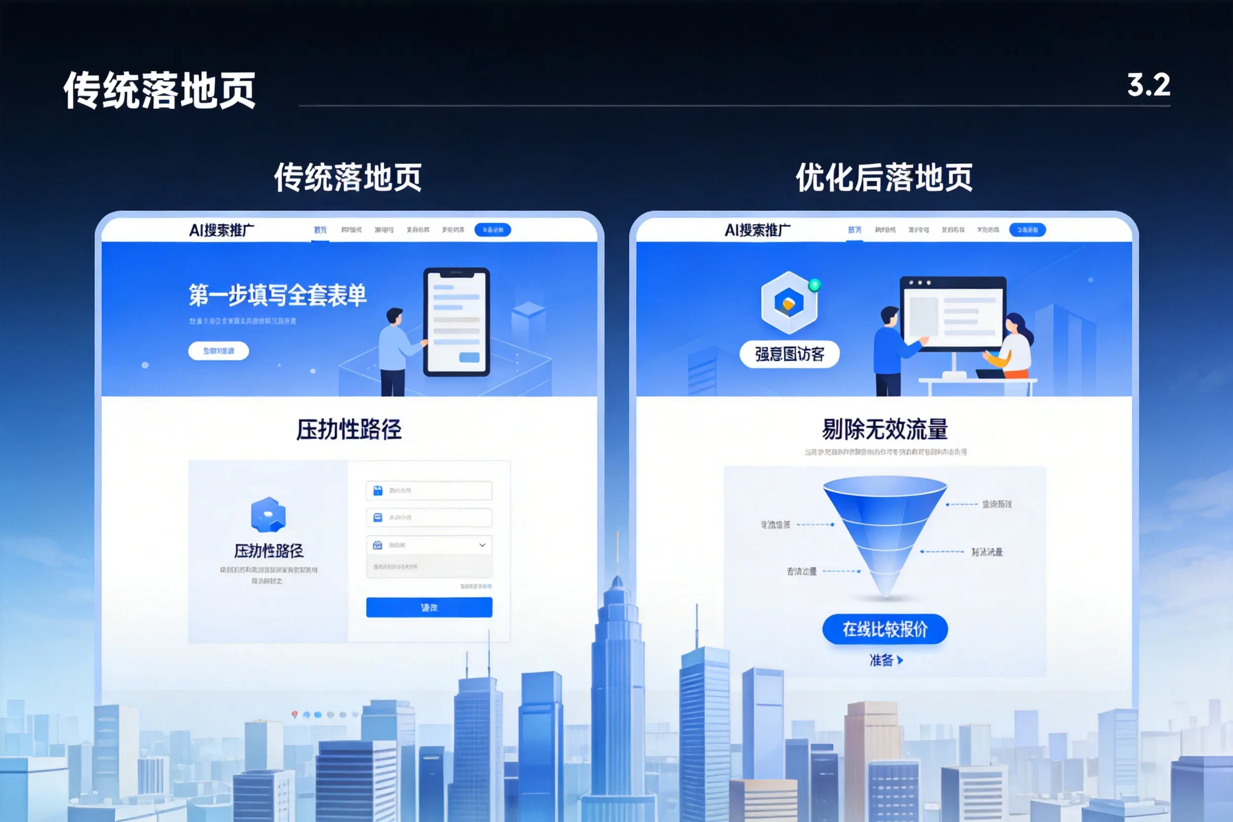 AI搜索推广落地页转化低？承德企业优化方法详解