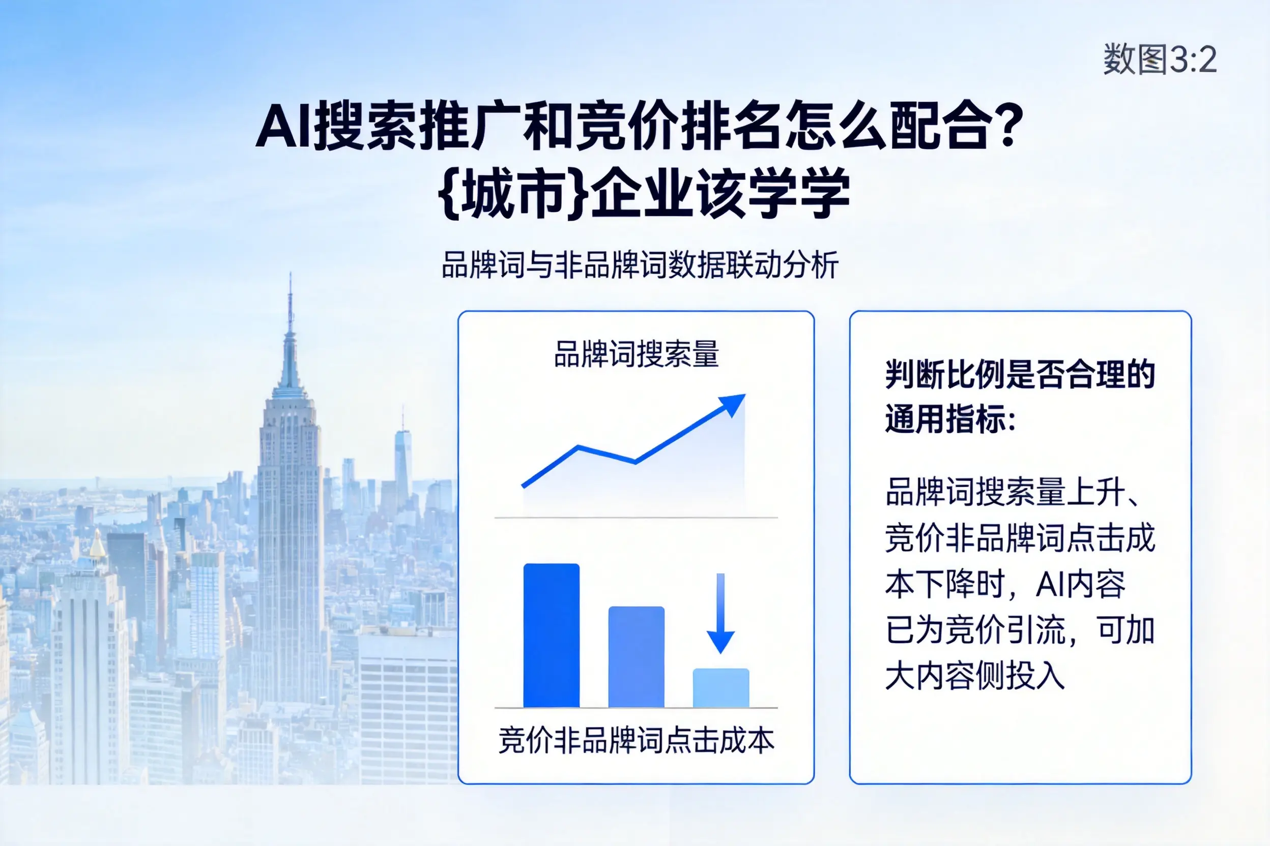 AI搜索推广和竞价排名怎么配合？承德企业该学学