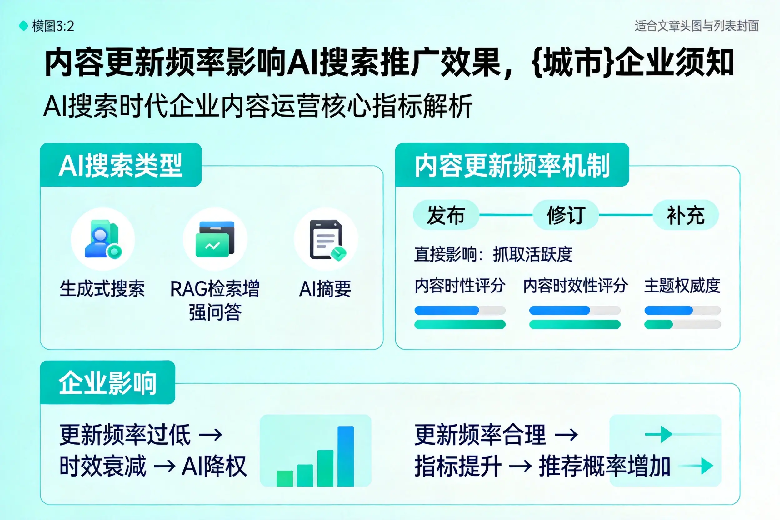 内容更新频率影响AI搜索推广效果，承德企业须知