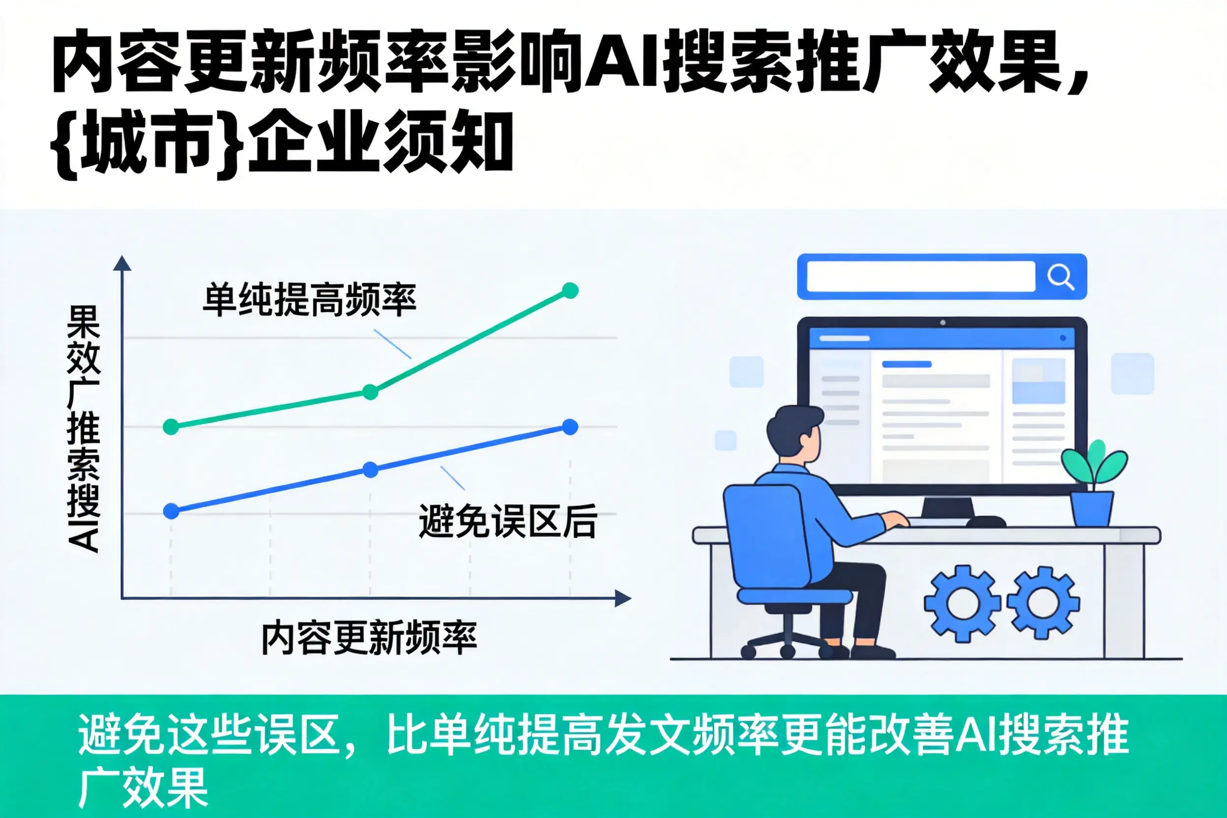 内容更新频率影响AI搜索推广效果，承德企业须知