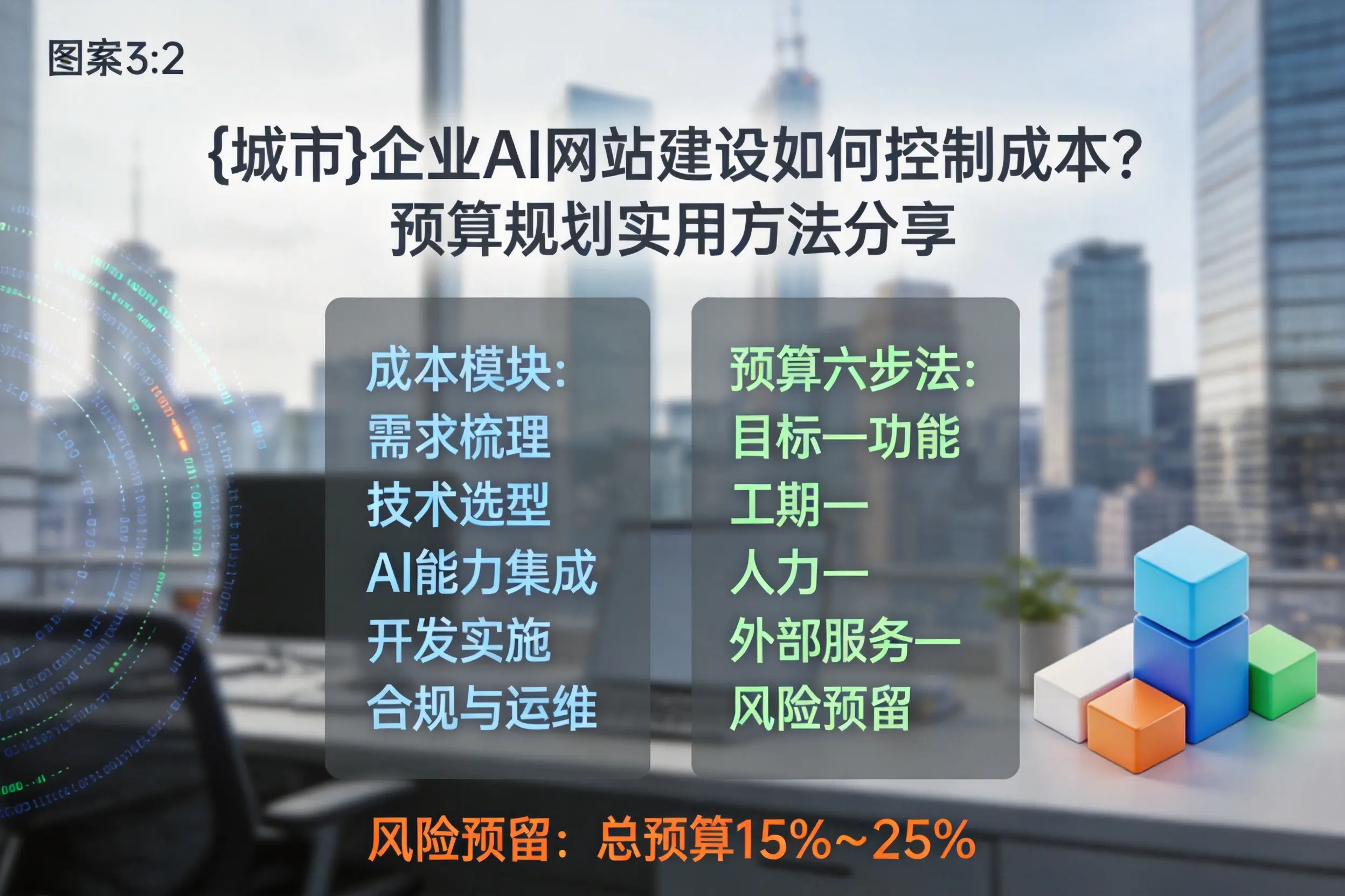 承德企业AI网站建设如何控制成本？预算规划实用方法分享