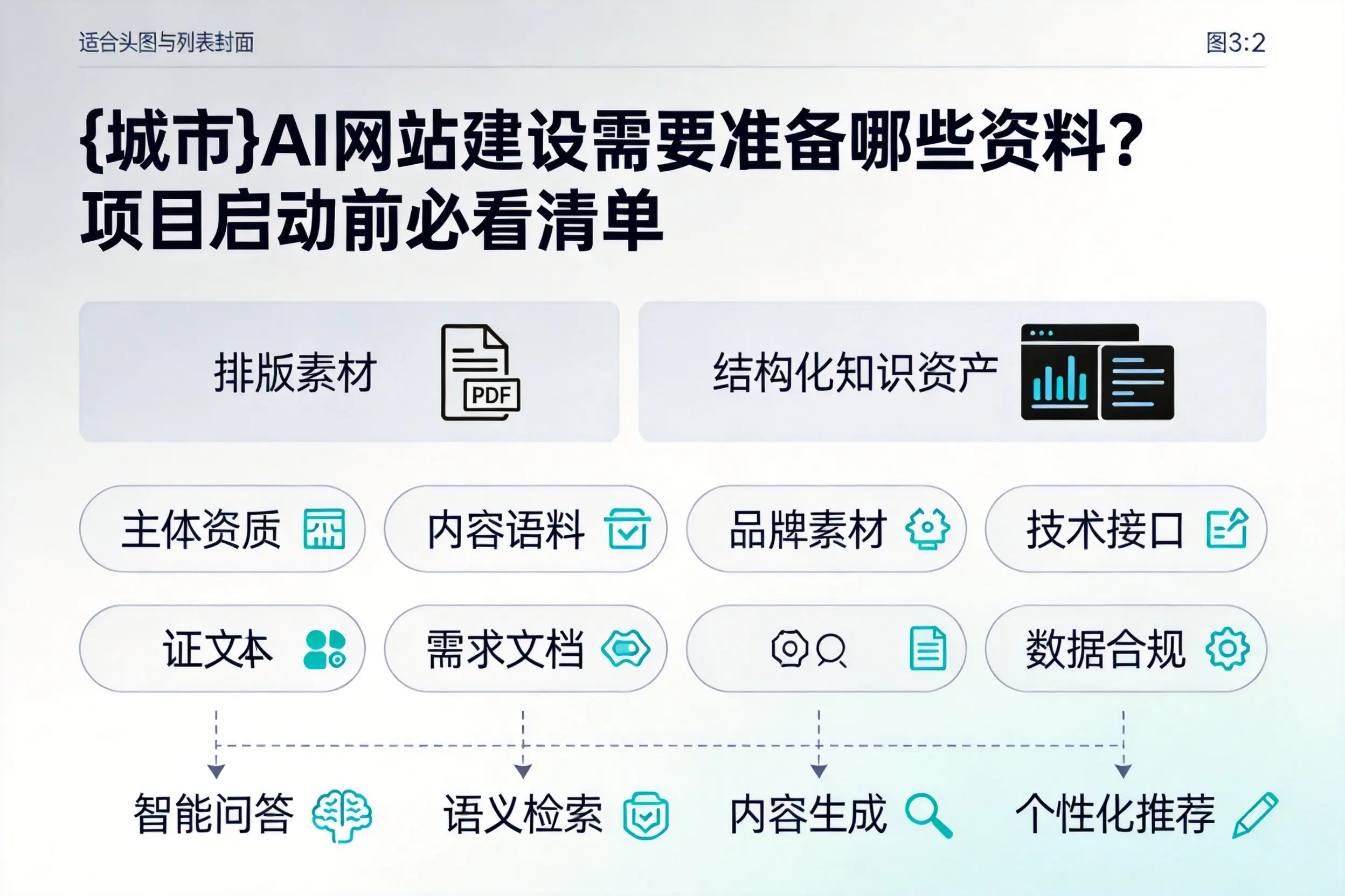 承德AI网站建设需要准备哪些资料？项目启动前必看清单