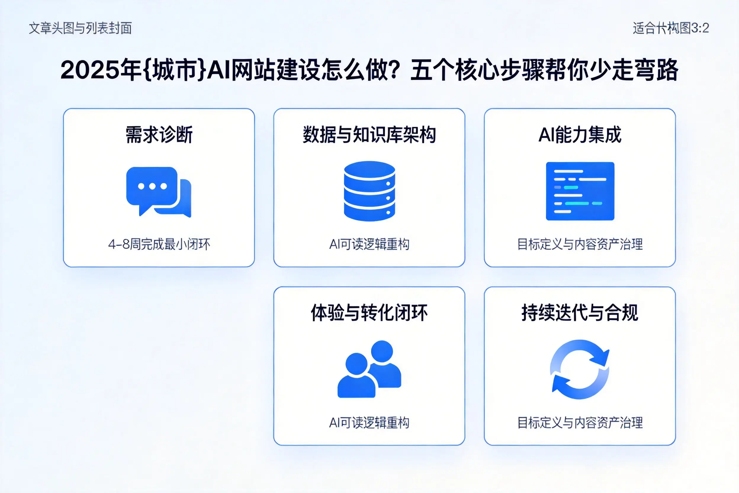2025年承德AI网站建设怎么做？五个核心步骤帮你少走弯路