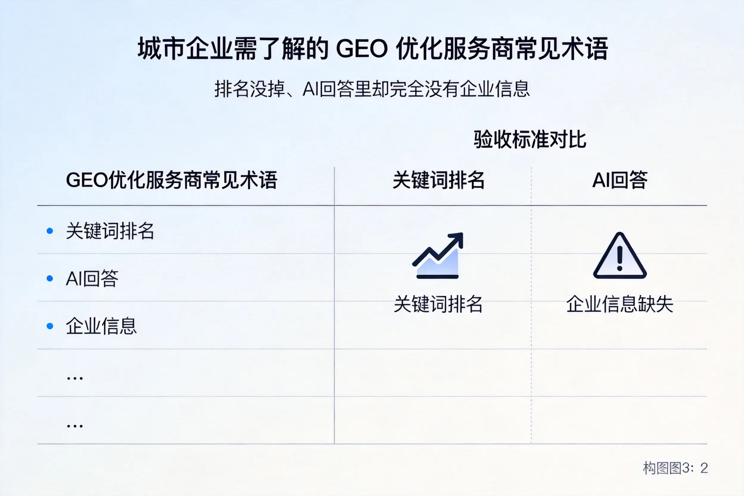 承德企业需了解的GEO优化服务商常见术语
