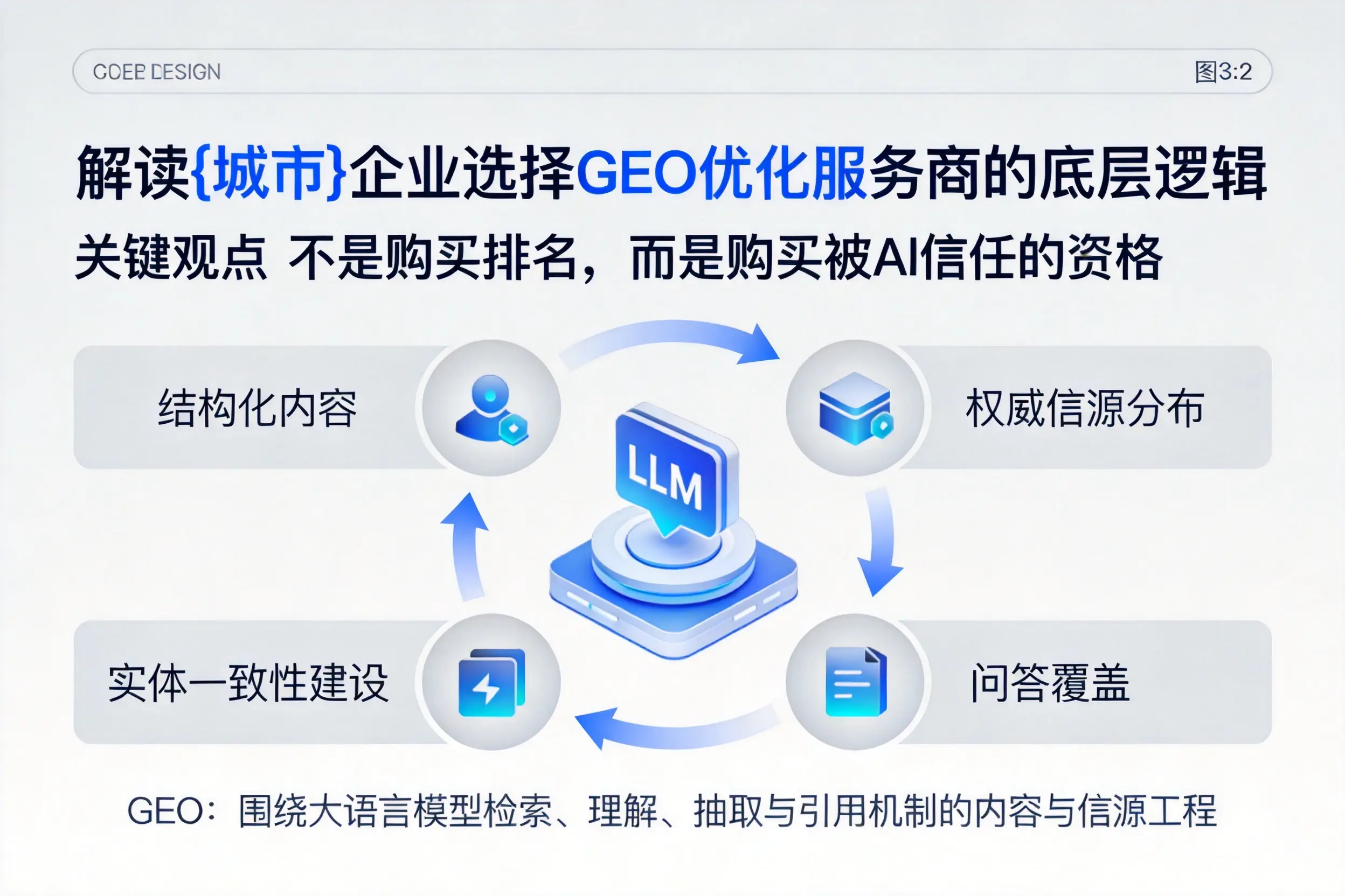 解读承德企业选择GEO优化服务商的底层逻辑