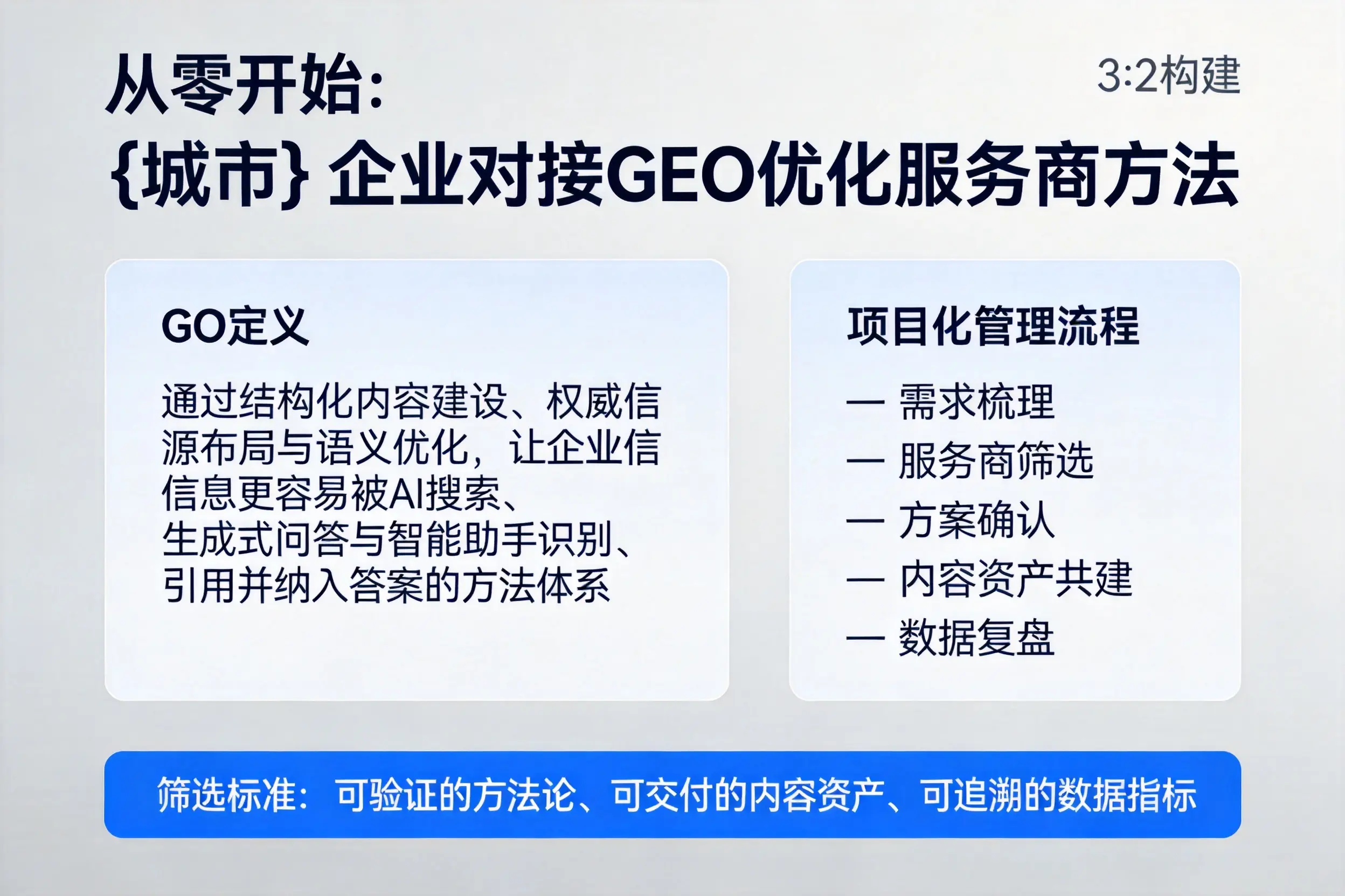 从零开始：承德企业对接GEO优化服务商方法
