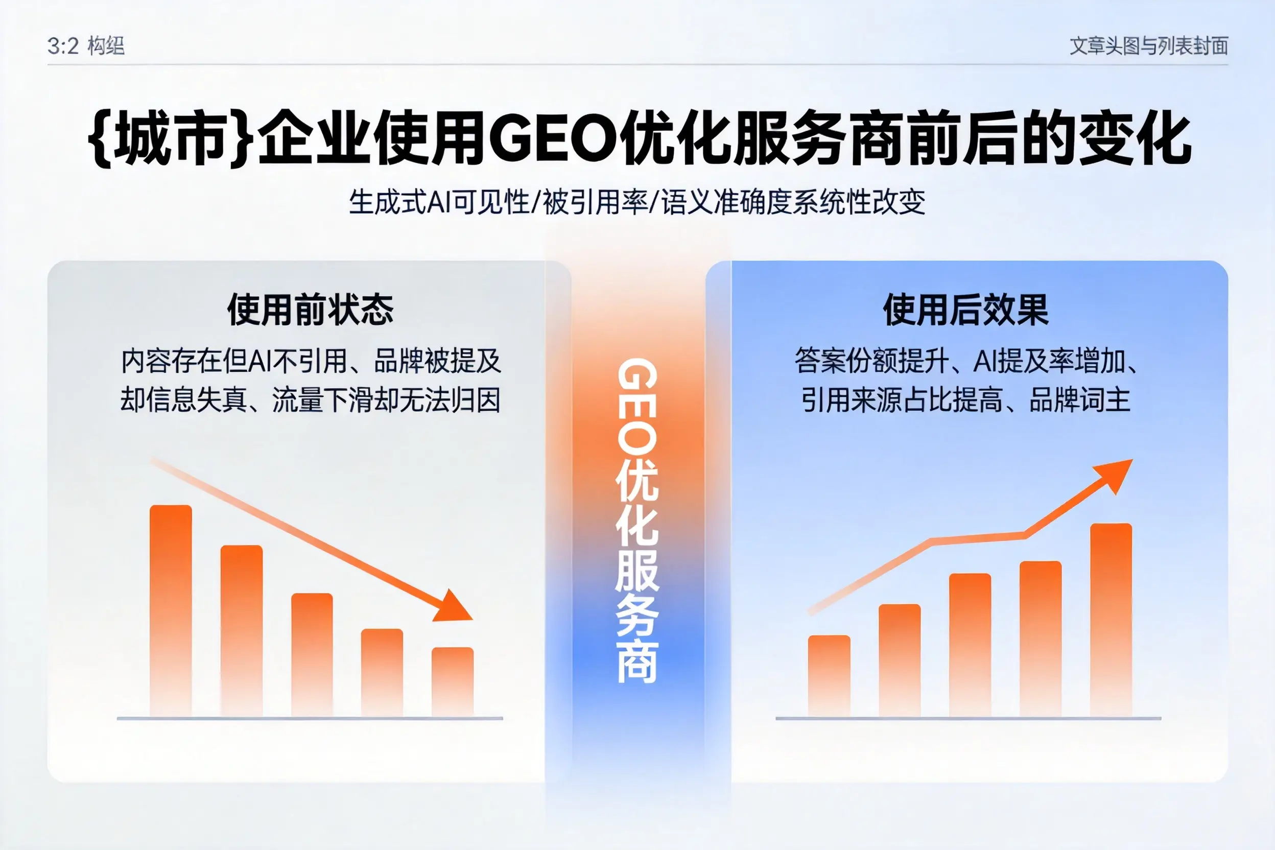 承德企业使用GEO优化服务商前后的变化
