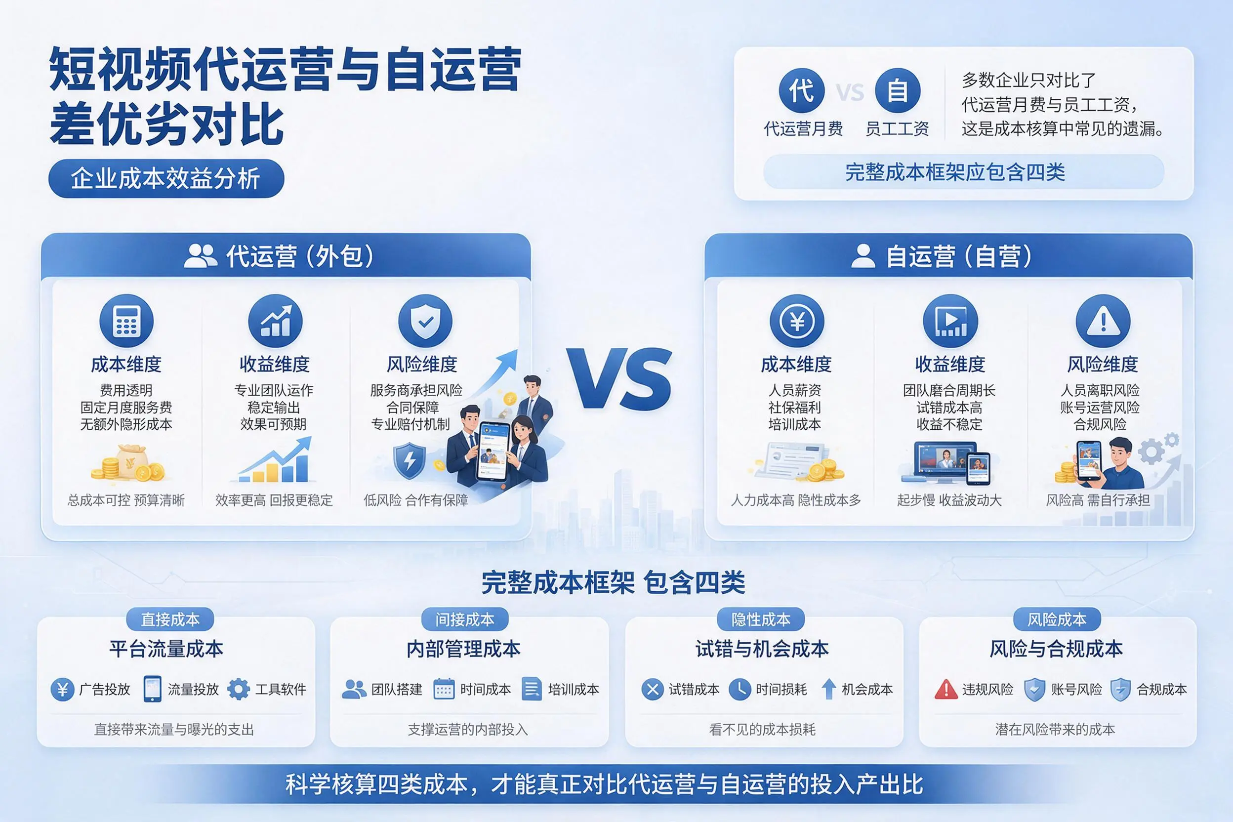 短视频代运营与自运营优劣对比：承德企业成本效益分析