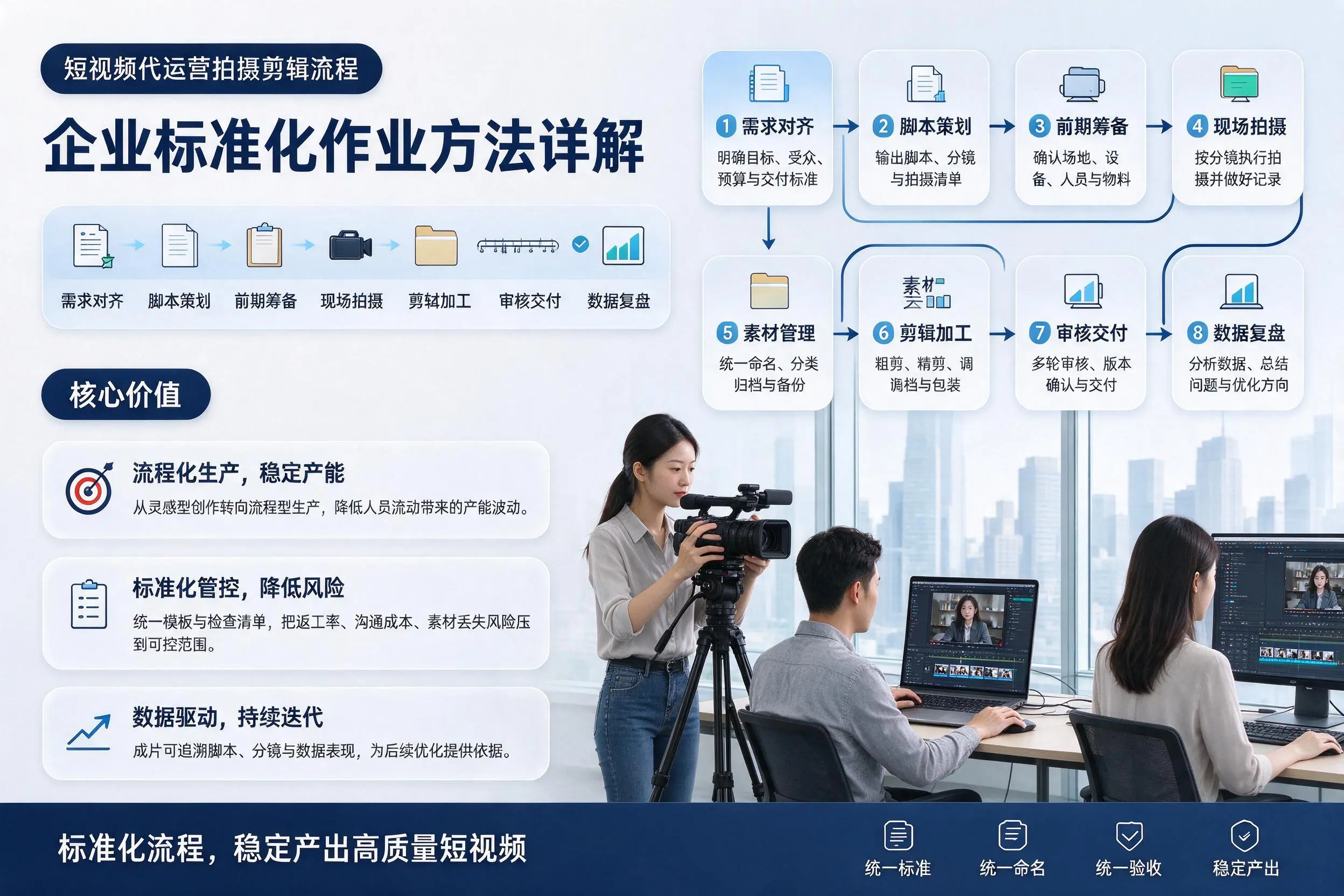 短视频代运营拍摄剪辑流程：承德企业标准化作业方法详解