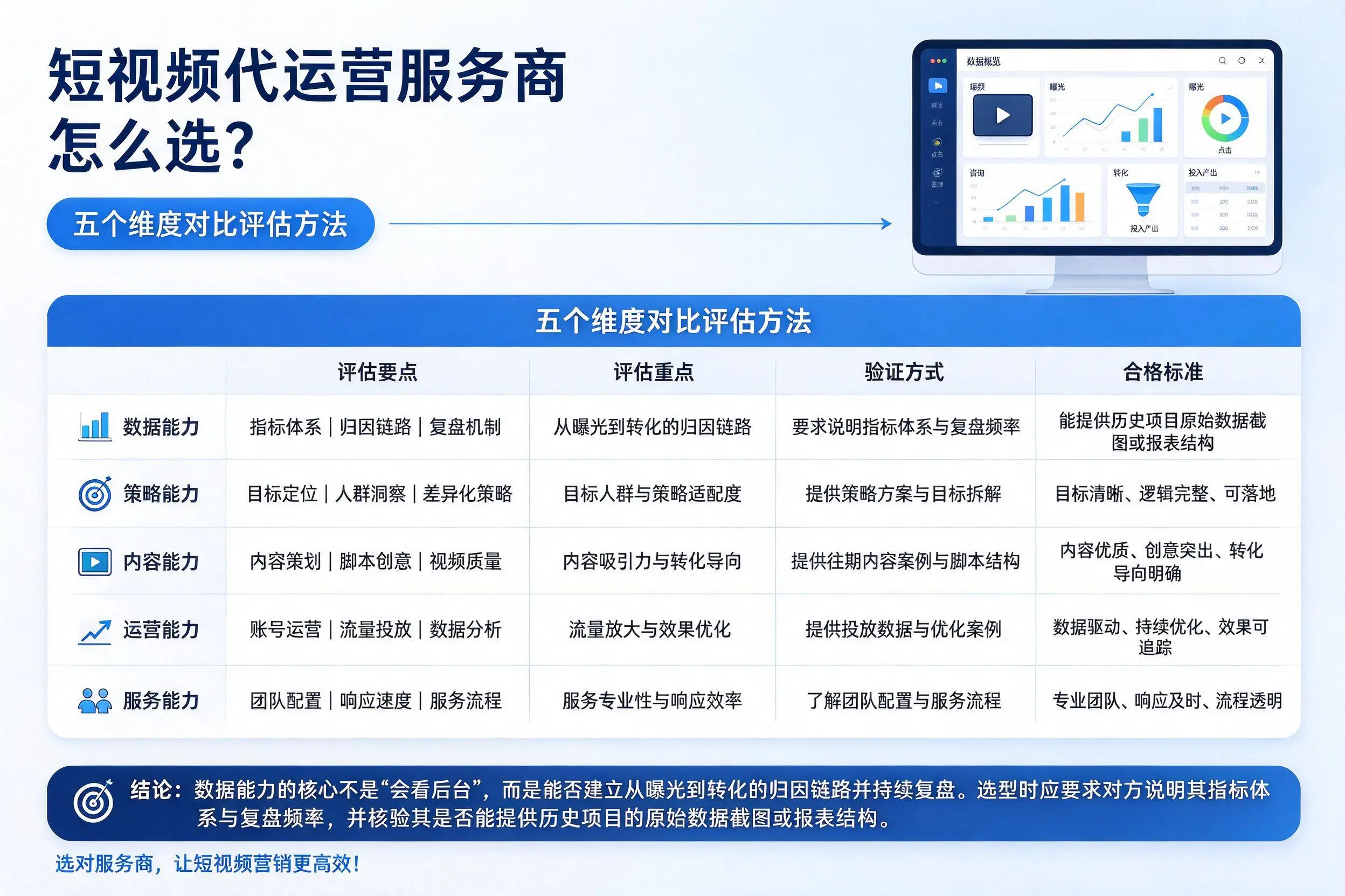 承德短视频代运营服务商怎么选？五个维度对比评估方法