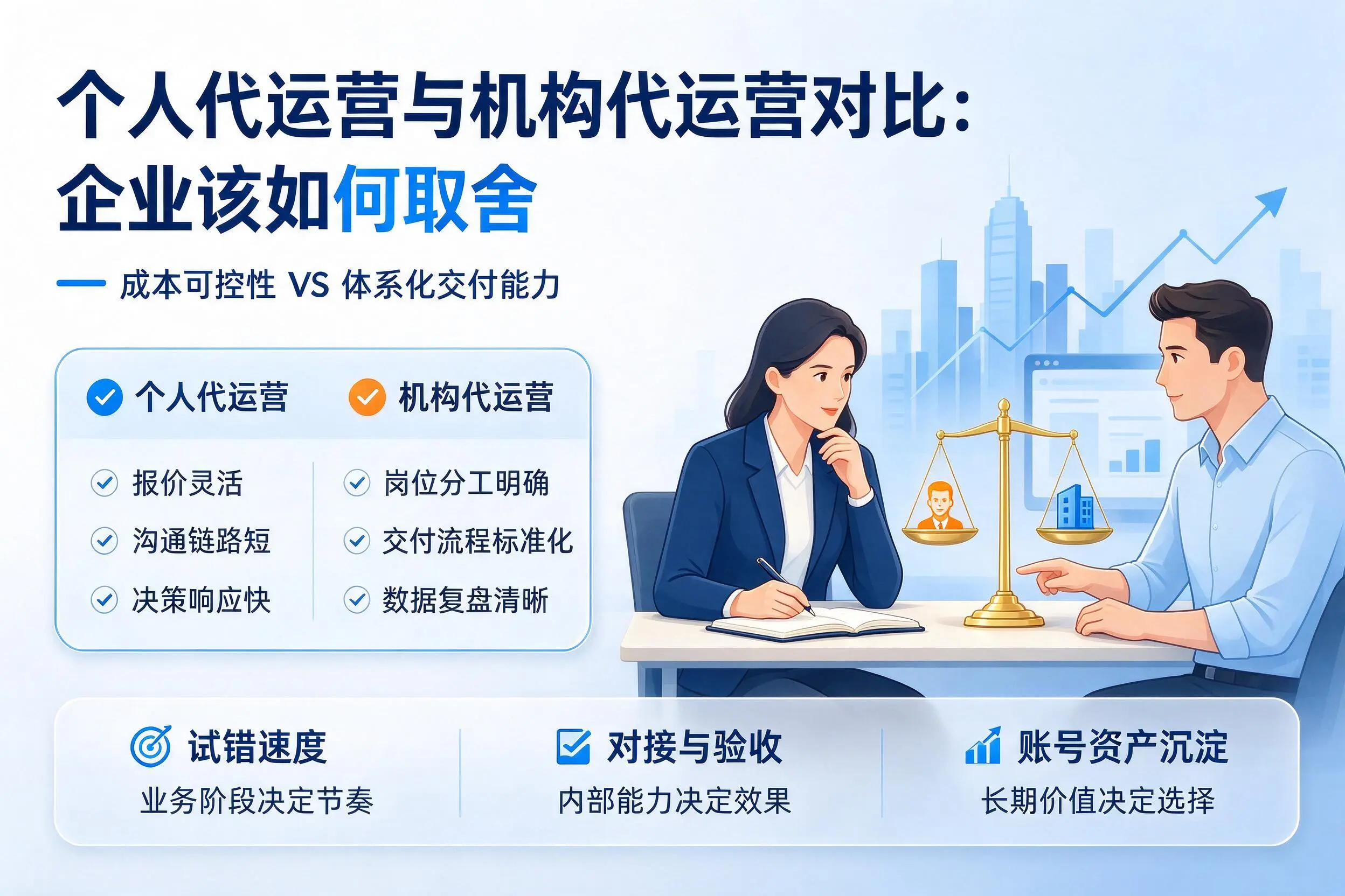 个人代运营与机构代运营对比：承德企业该如何取舍
