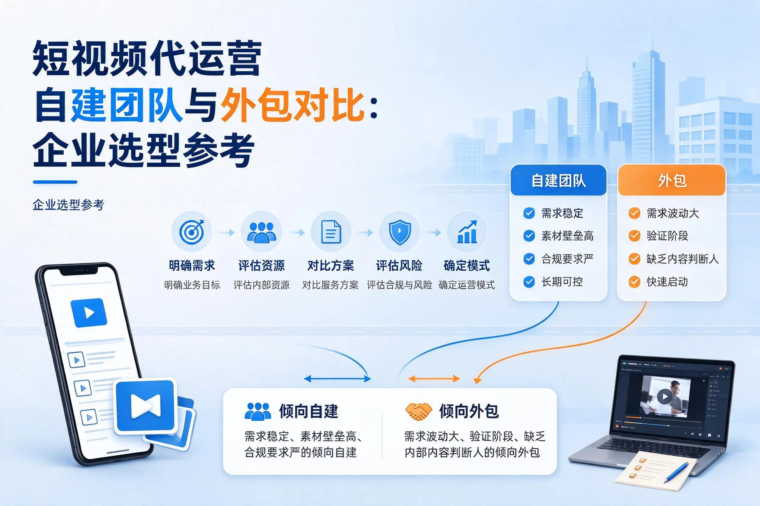 短视频代运营自建团队与外包对比：承德企业选型参考