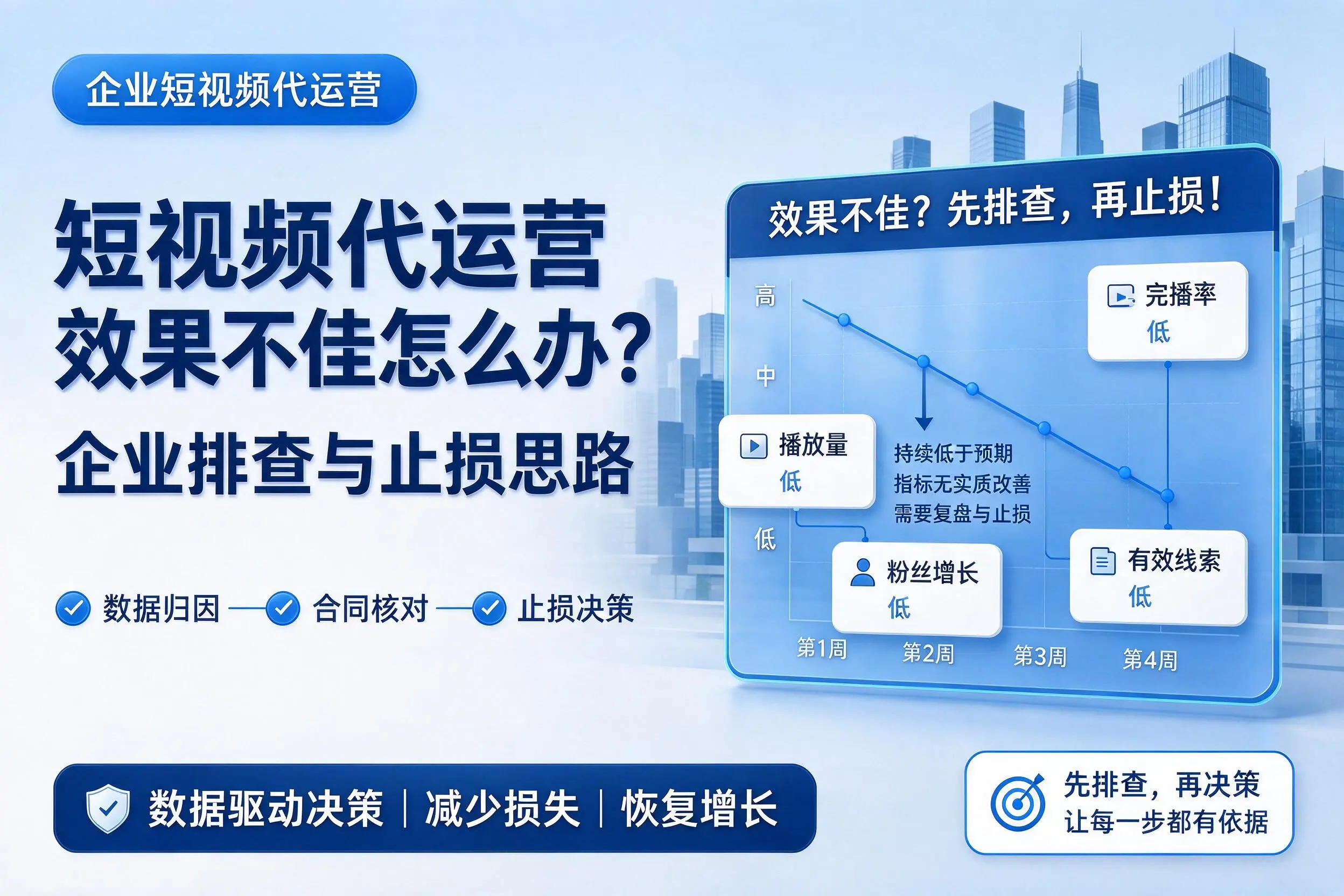 短视频代运营效果不佳怎么办？承德企业排查与止损思路