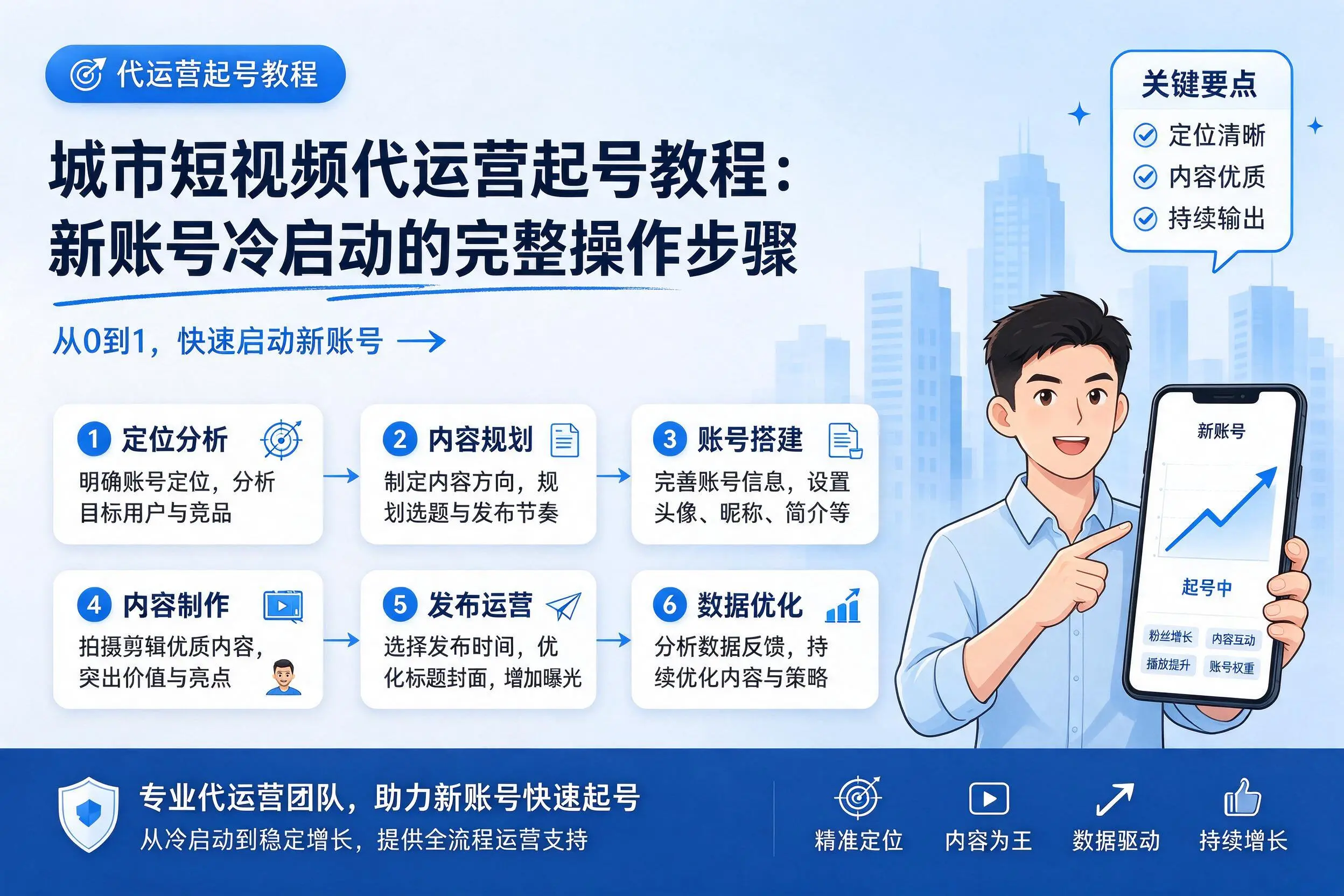 承德短视频代运营起号教程：新账号冷启动的完整操作步骤