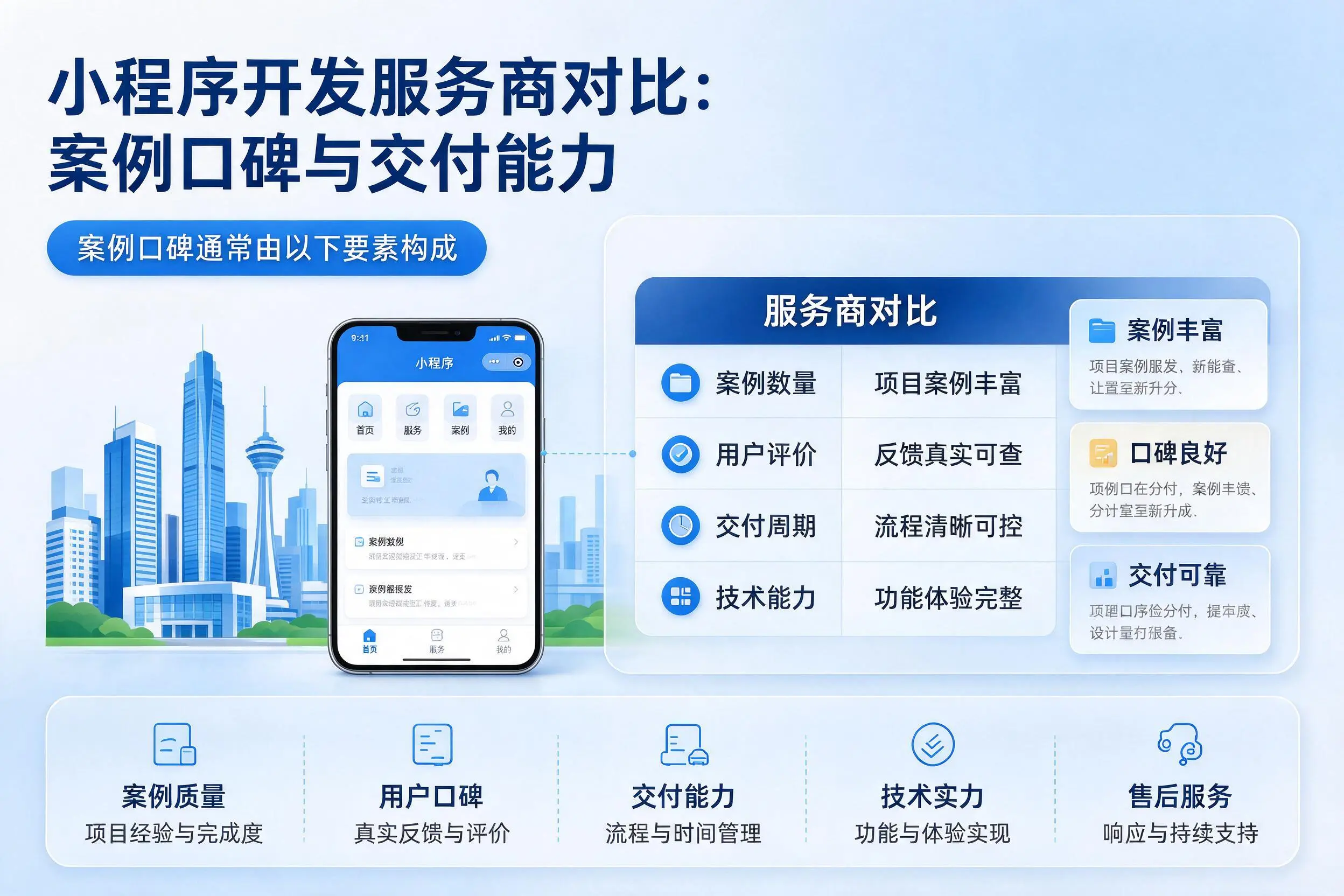 承德小程序开发服务商对比：案例口碑与交付能力