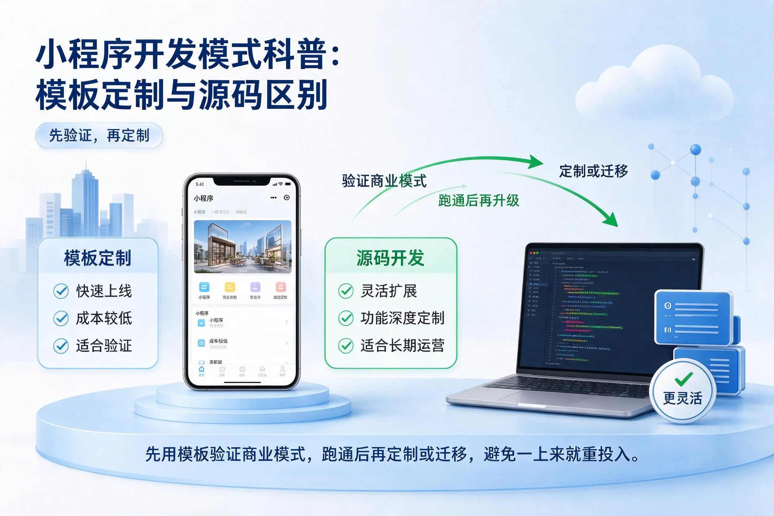 承德小程序开发模式科普：模板定制与源码区别