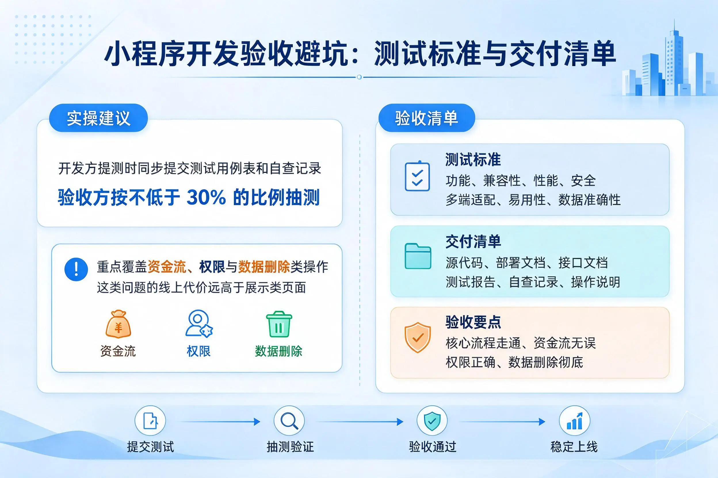 承德小程序开发验收避坑：测试标准与交付清单