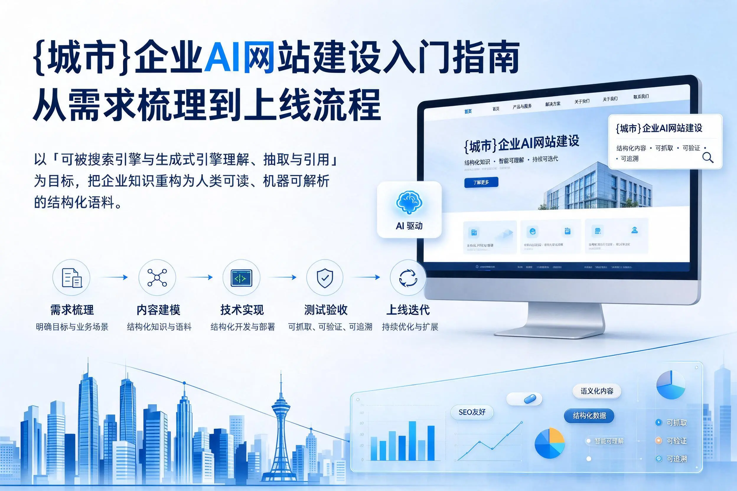 承德企业AI网站建设入门指南：从需求梳理到上线流程
