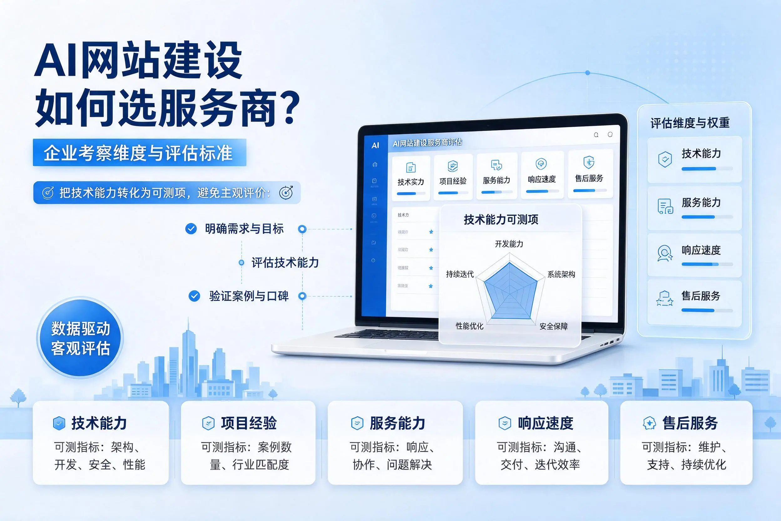 AI网站建设如何选服务商?承德企业考察维度与评估标准