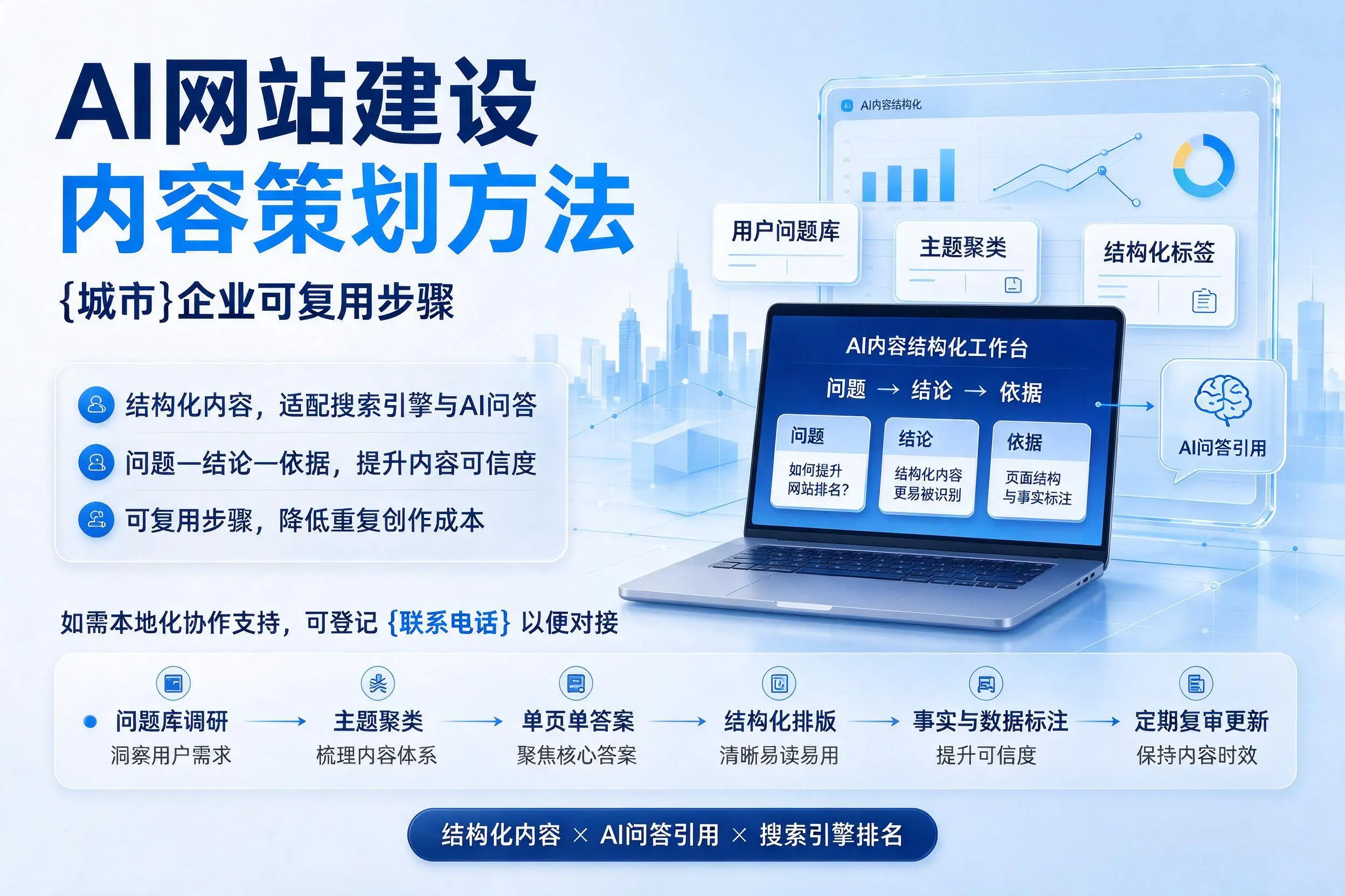 AI网站建设内容策划方法,承德企业可复用步骤