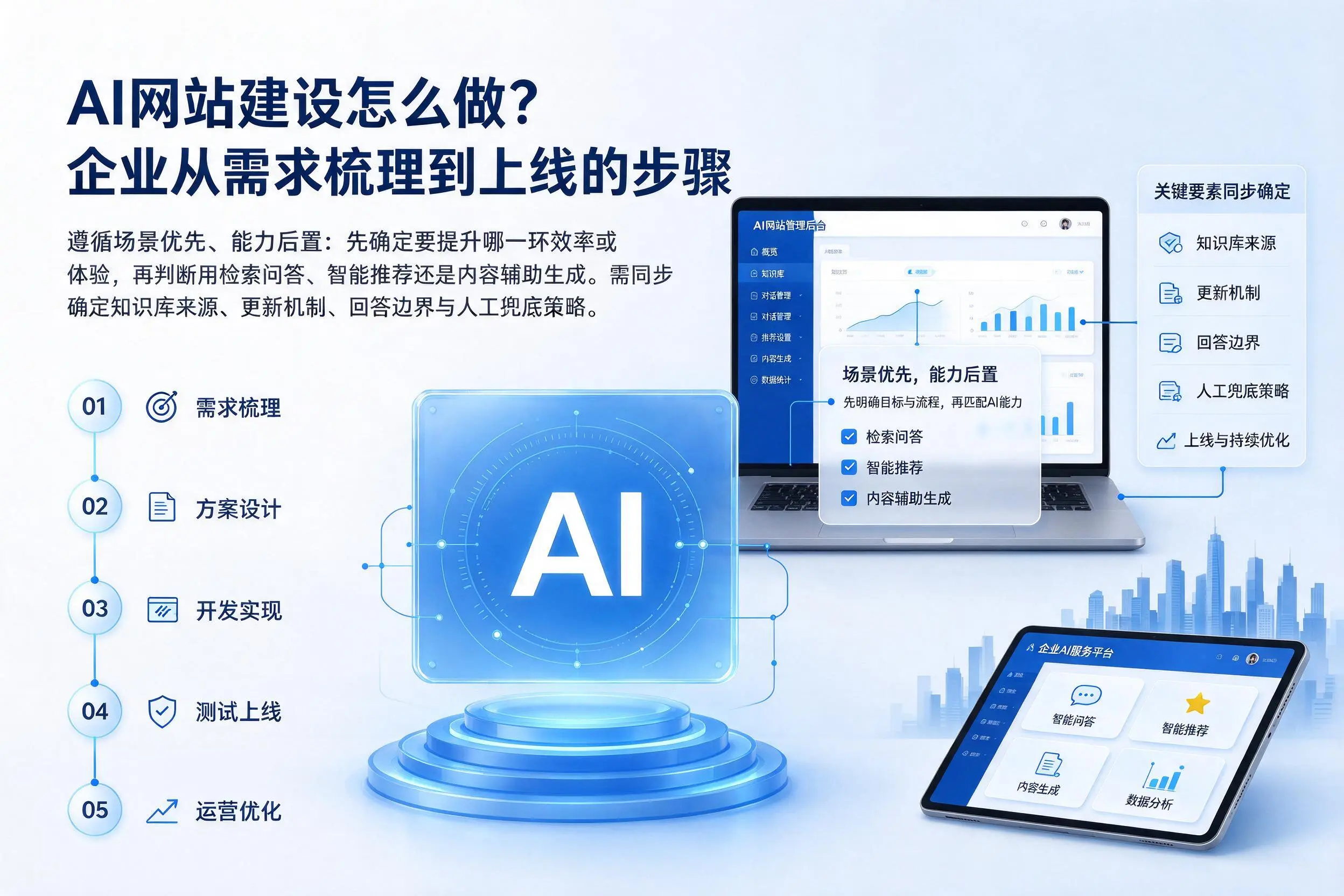 AI网站建设怎么做？承德企业从需求梳理到上线的步骤