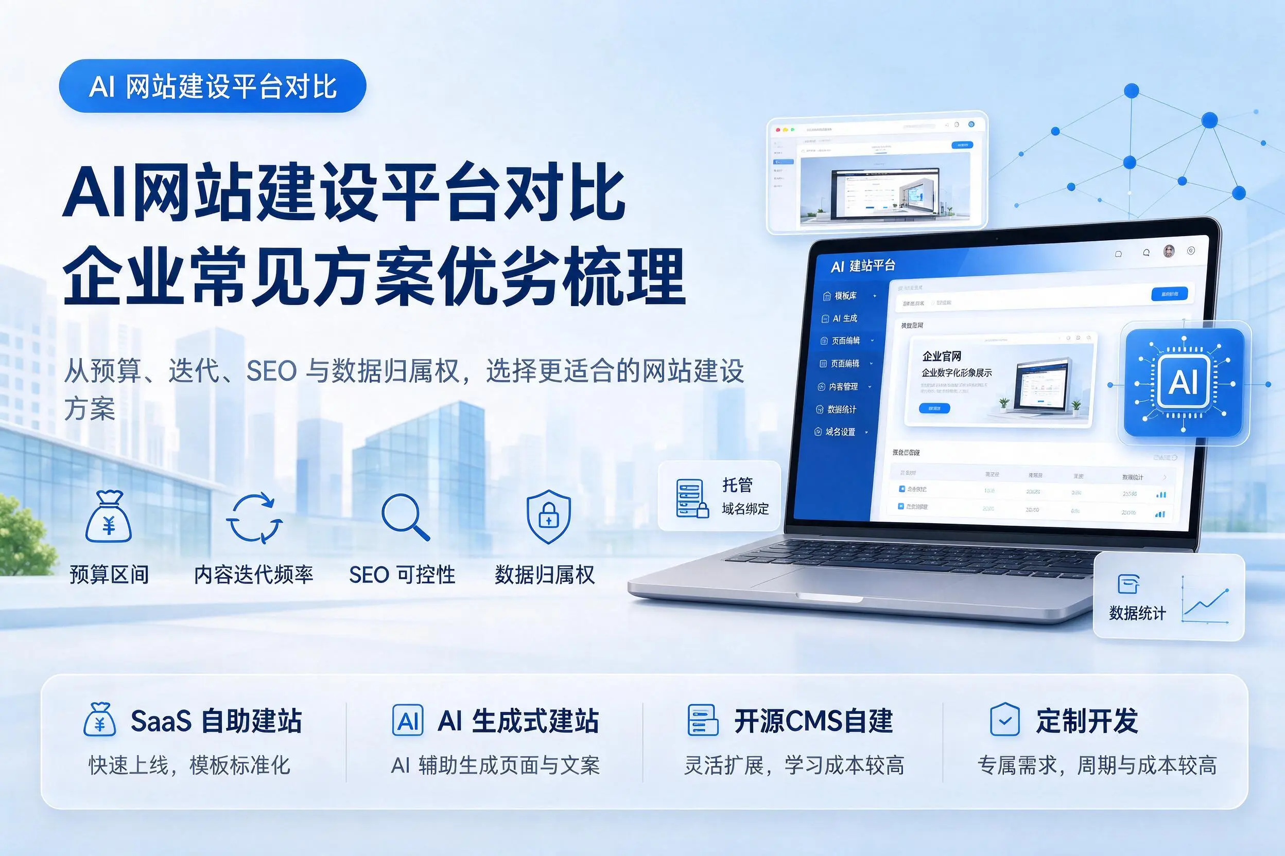 AI网站建设平台对比，承德企业常见方案优劣梳理