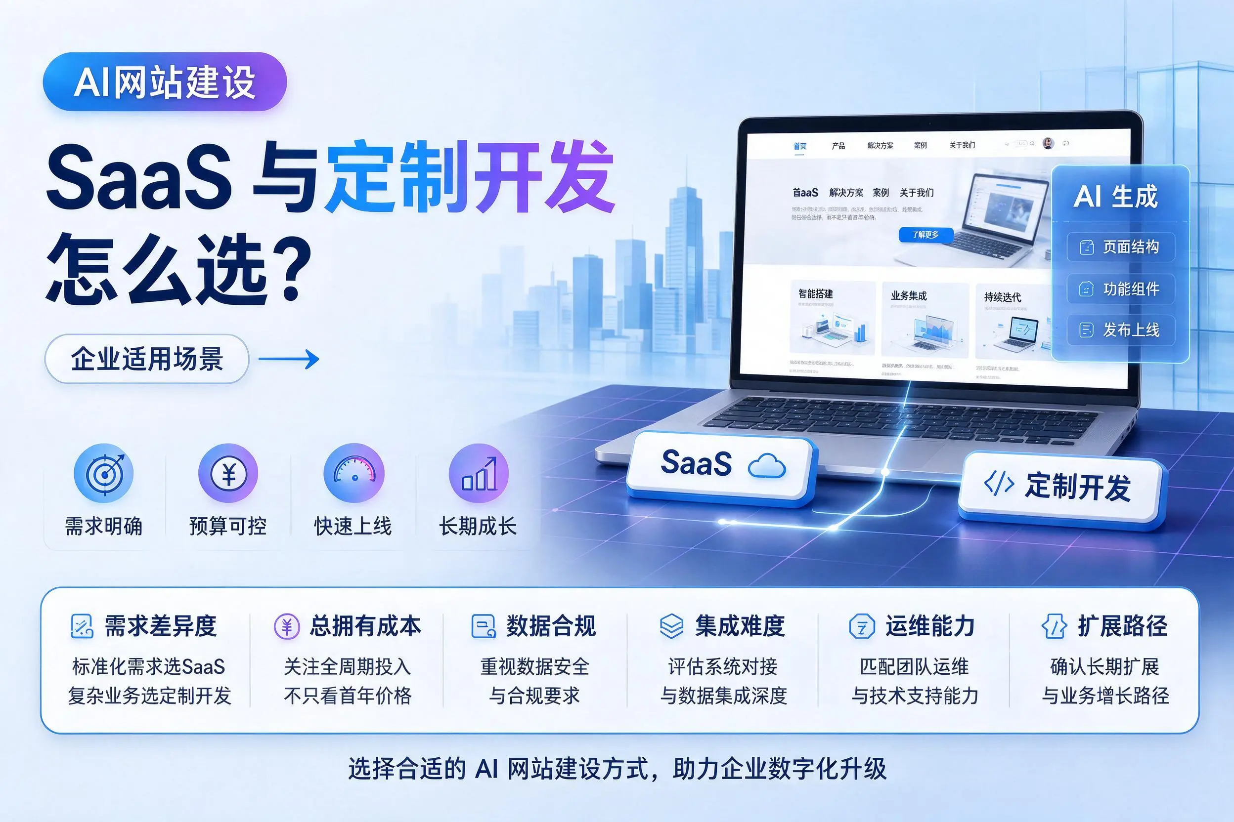 AI网站建设SaaS与定制开发怎么选？承德企业适用场景