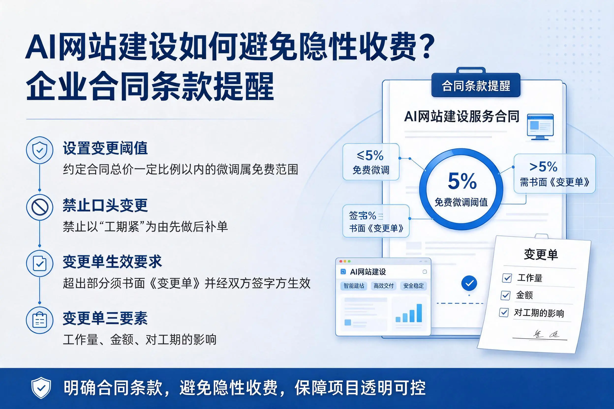 AI网站建设如何避免隐性收费?承德企业合同条款提醒