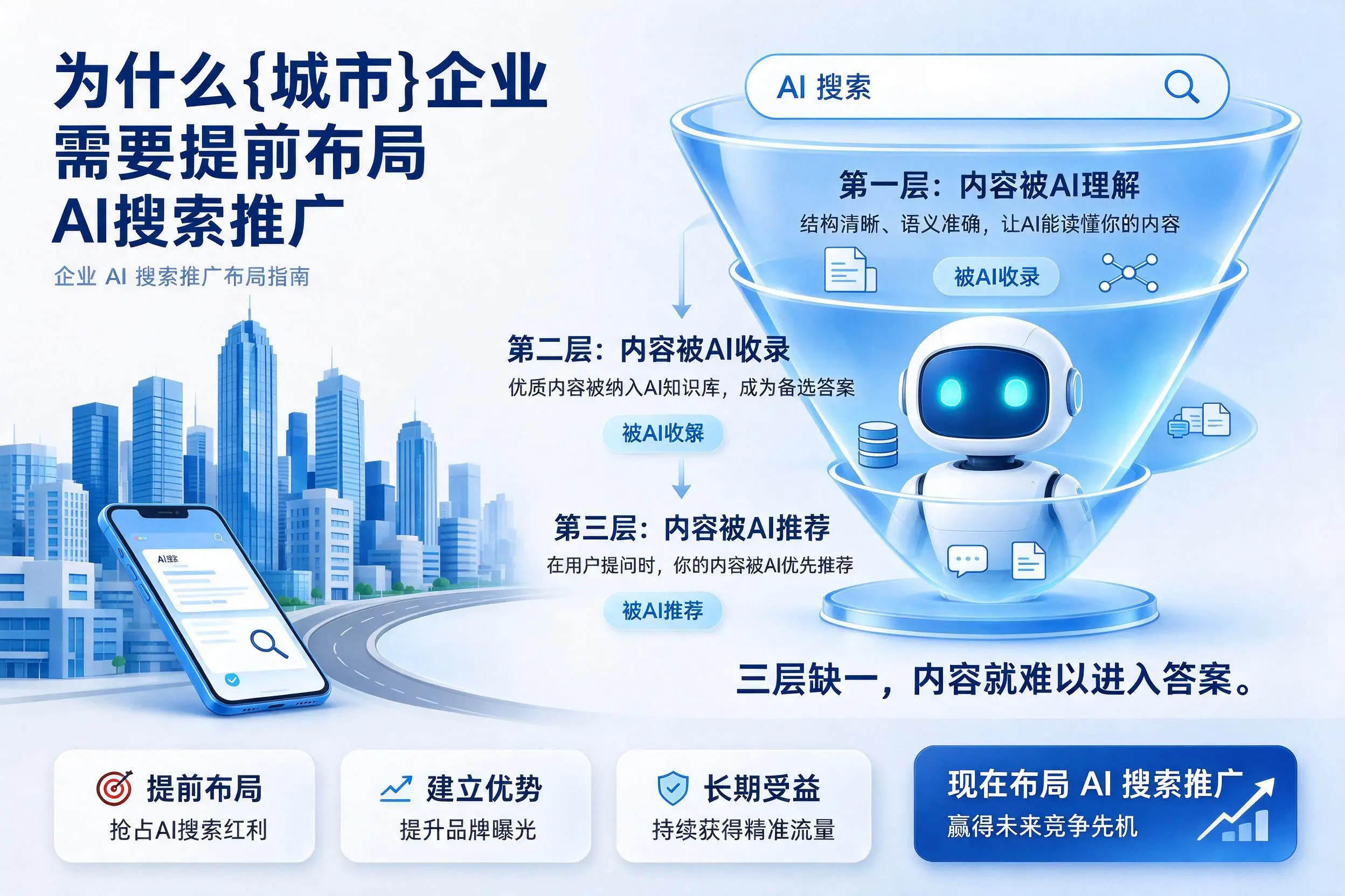 为什么承德企业需要提前布局AI搜索推广