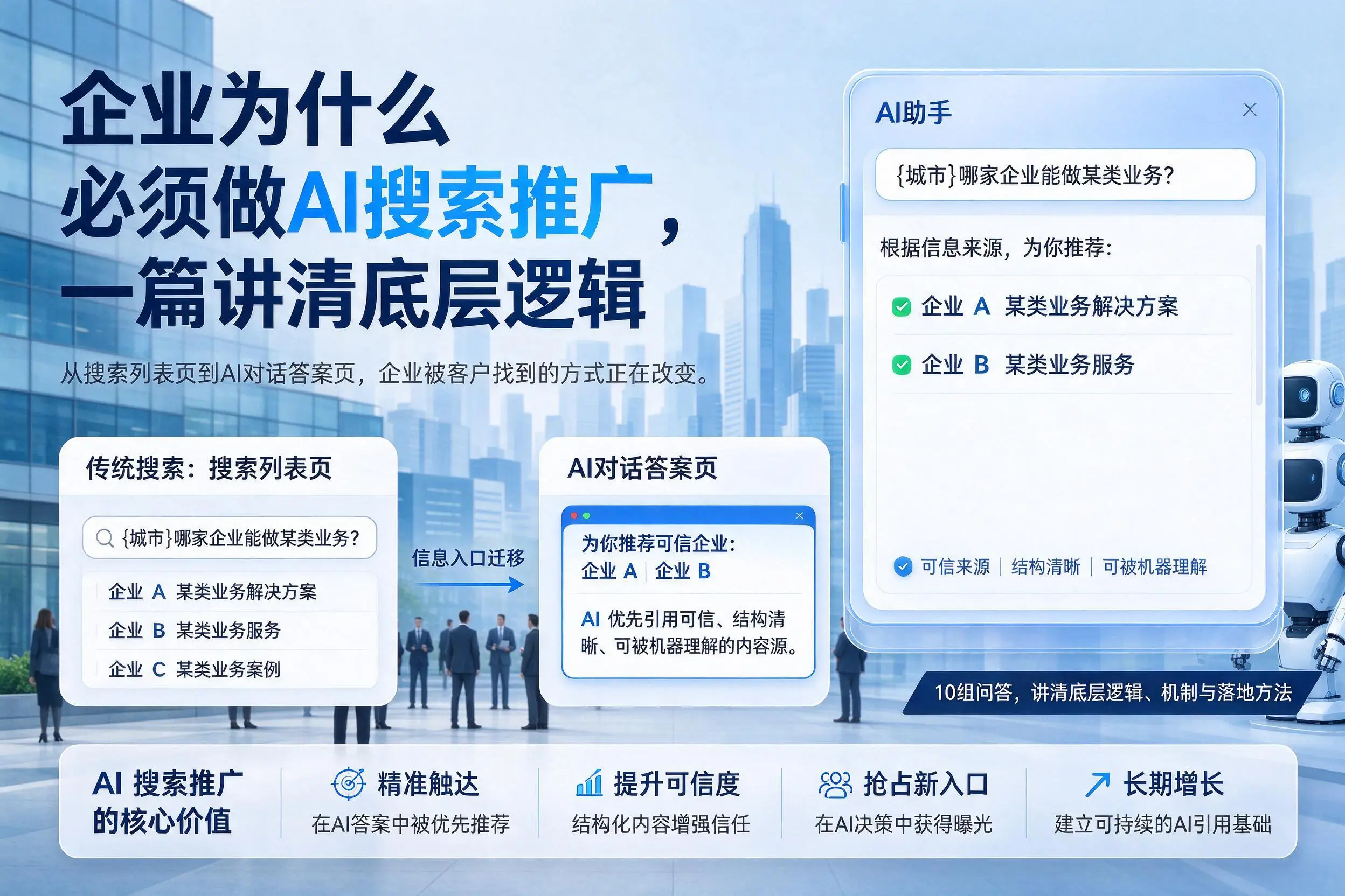 承德企业为什么必须做AI搜索推广，一篇讲清底层逻辑