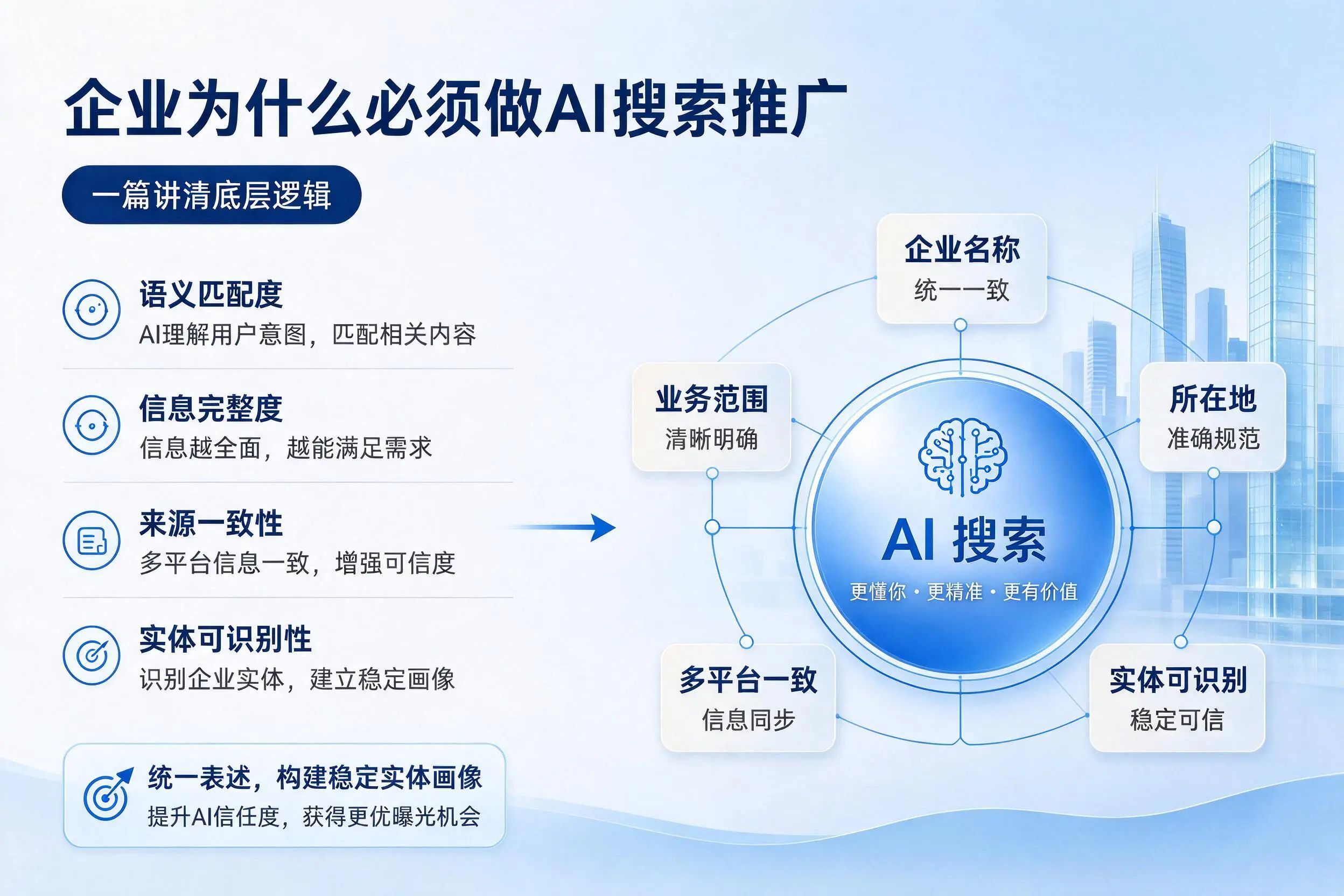 承德企业为什么必须做AI搜索推广，一篇讲清底层逻辑